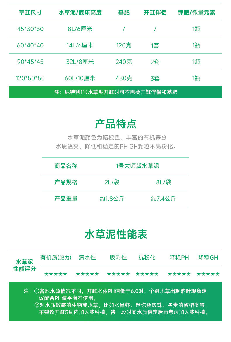 尼特利水草泥鱼缸生态草缸营养土开缸伴侣水草液肥专用水草泥底砂 detail 26