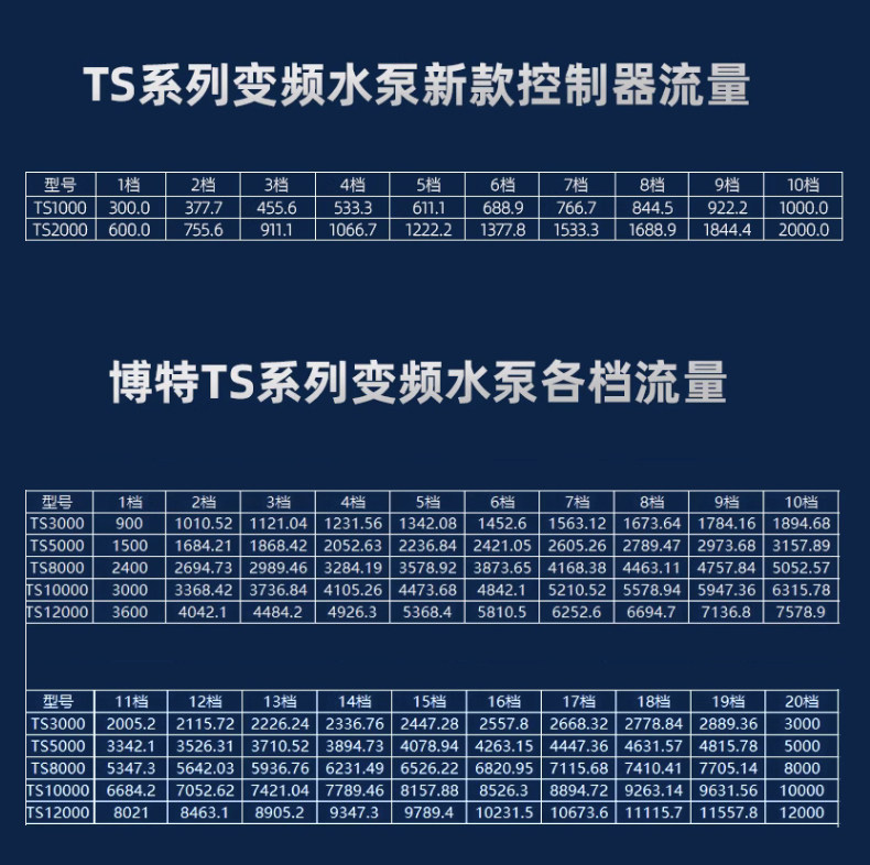 博特超静音省电鱼缸变频水泵鱼池潜水泵小型底吸抽水泵过滤循环泵 detail 21