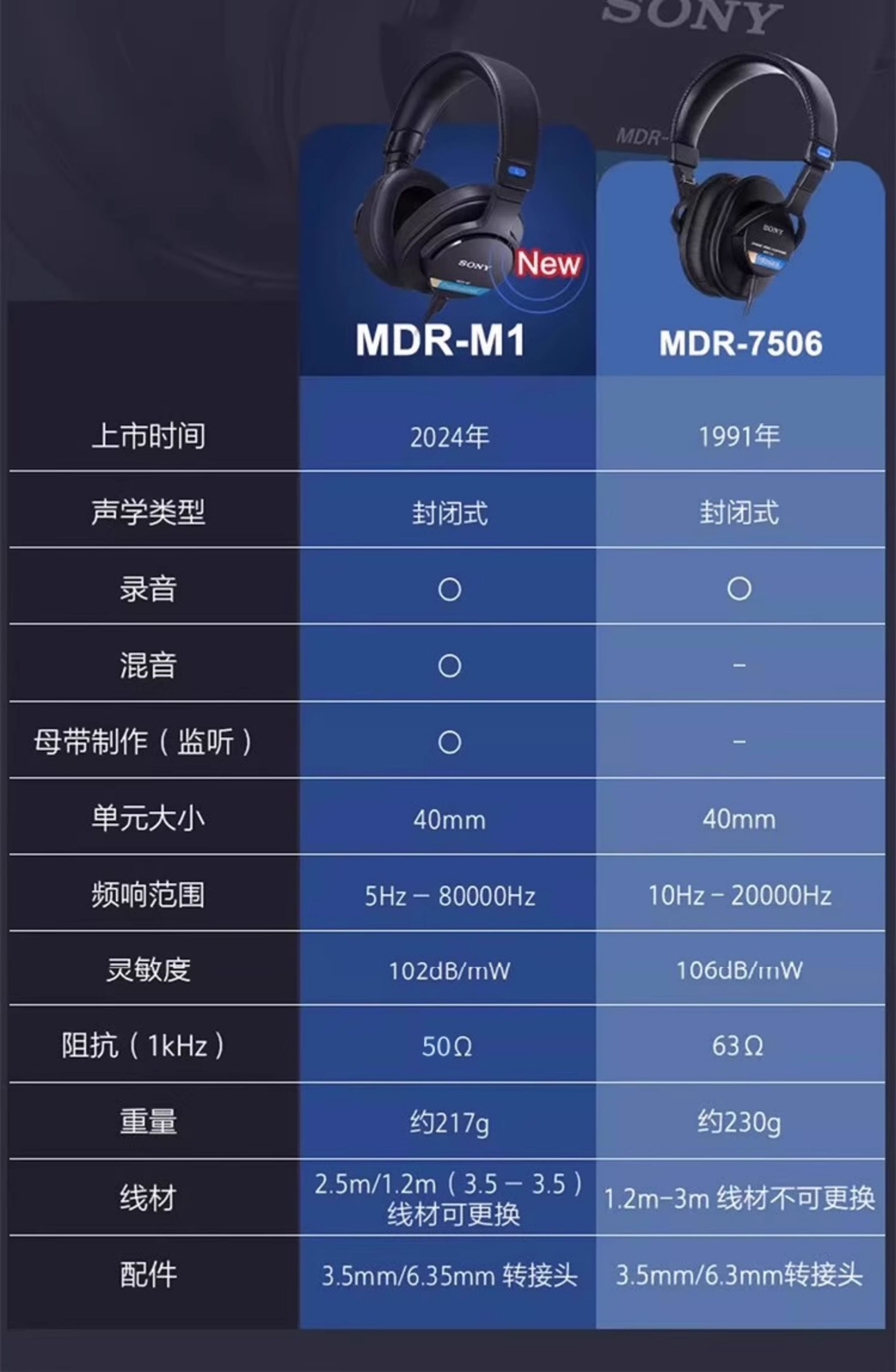 MDR-M1 头戴式封闭有线专业监听耳机