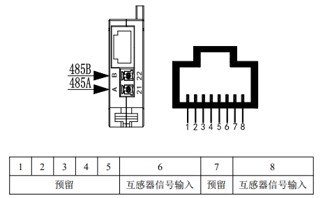 分体交流电流传感器厂家