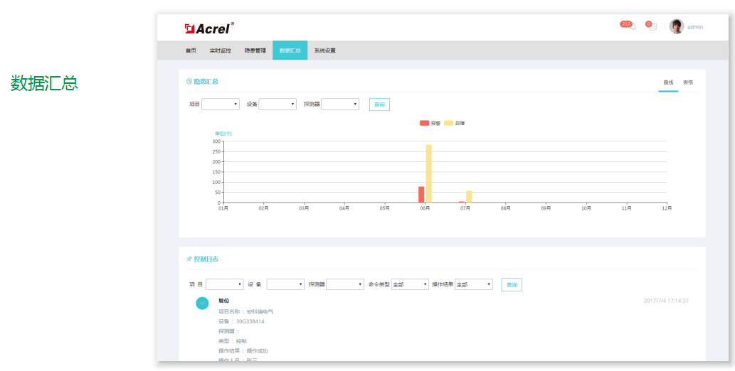 Acrel-Cloud6000ǻõƽ̨