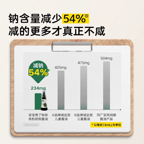 宝宝馋了 Органический грецкий соевый соус приправы детские приправы, чтобы уменьшить соль и без дополнительных ароматов для детей.