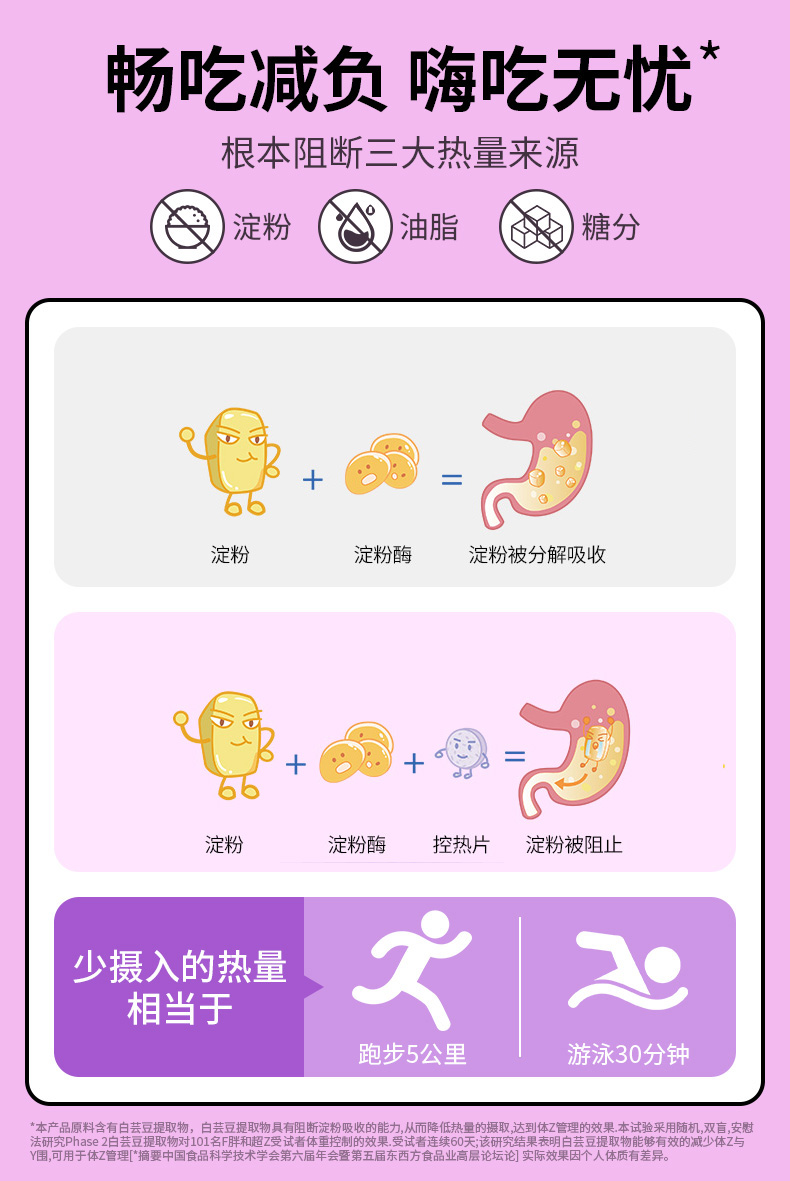 【网红爆款】白芸豆阻断剂180粒