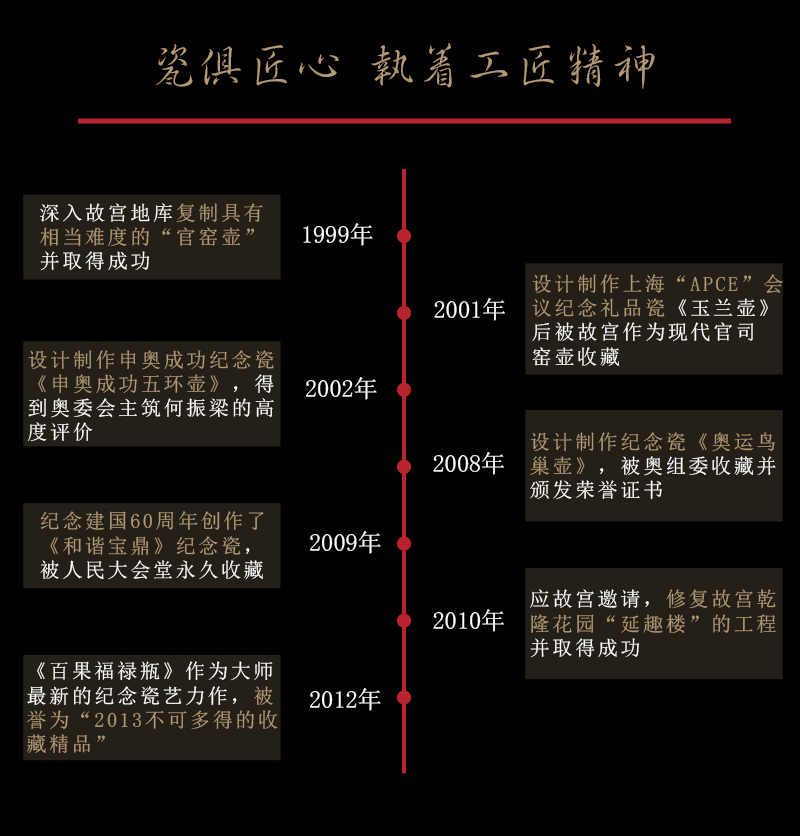 Jia lage jingdezhen porcelain palace repair experts YangShiQi and pastel bound branch window flower grain garlic bottle