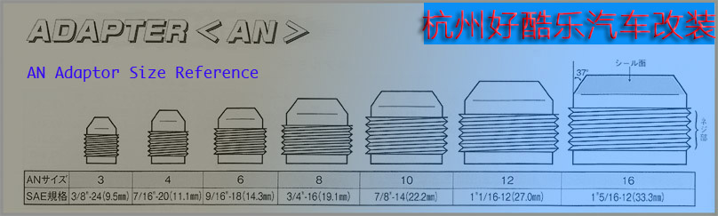 AN16 AN20 nhôm hợp kim hàn vít thép không gỉ hàn vít sửa đổi xe tăng nước đầu hàn đặc biệt chổi rửa xe ô tô tự xoay