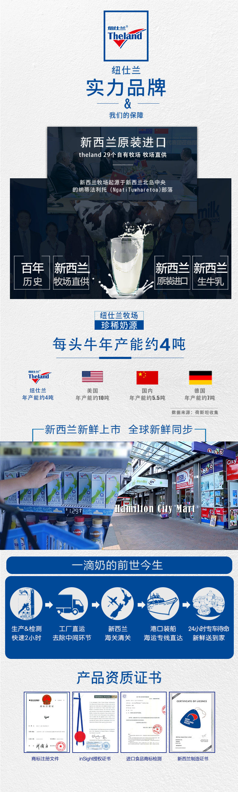 新西兰进口 The land 高蛋白 96%脱脂奶粉 2斤装 好喝不怕胖 图1