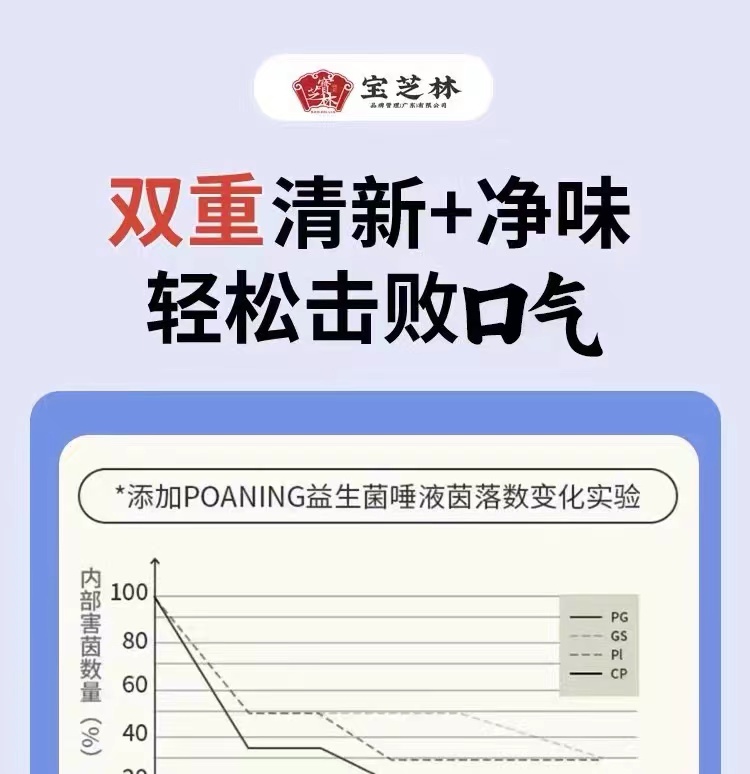 【中國直郵】寶芝林 口味靈 清味靈新口氣 8包/盒