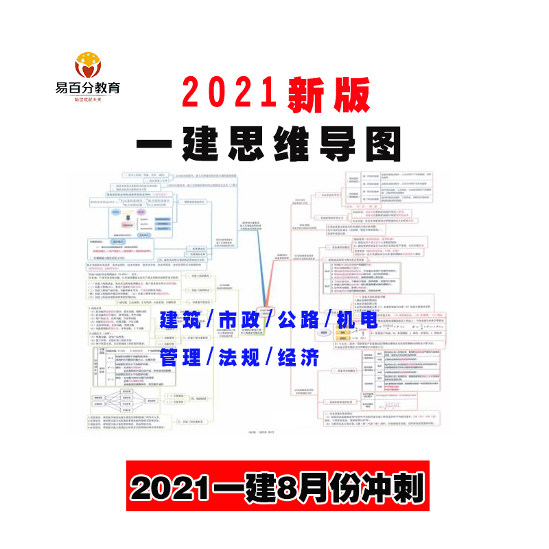 2021 First-class construction mind map First-class builder Construction electromechanical Highway Municipal brain map