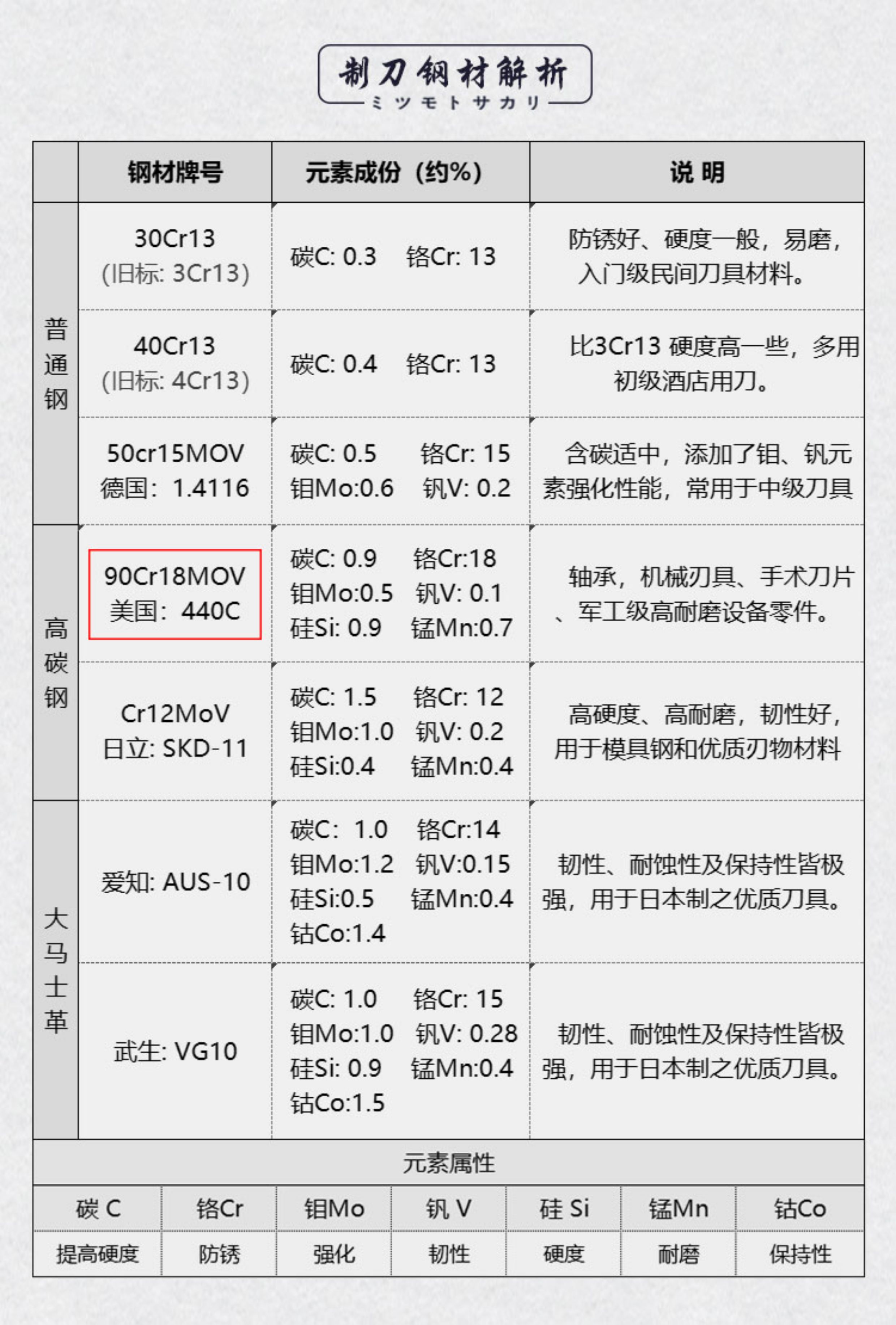 安享好物 安享C级砍骨刀-三本盛匠者 锻打砍骨刀  