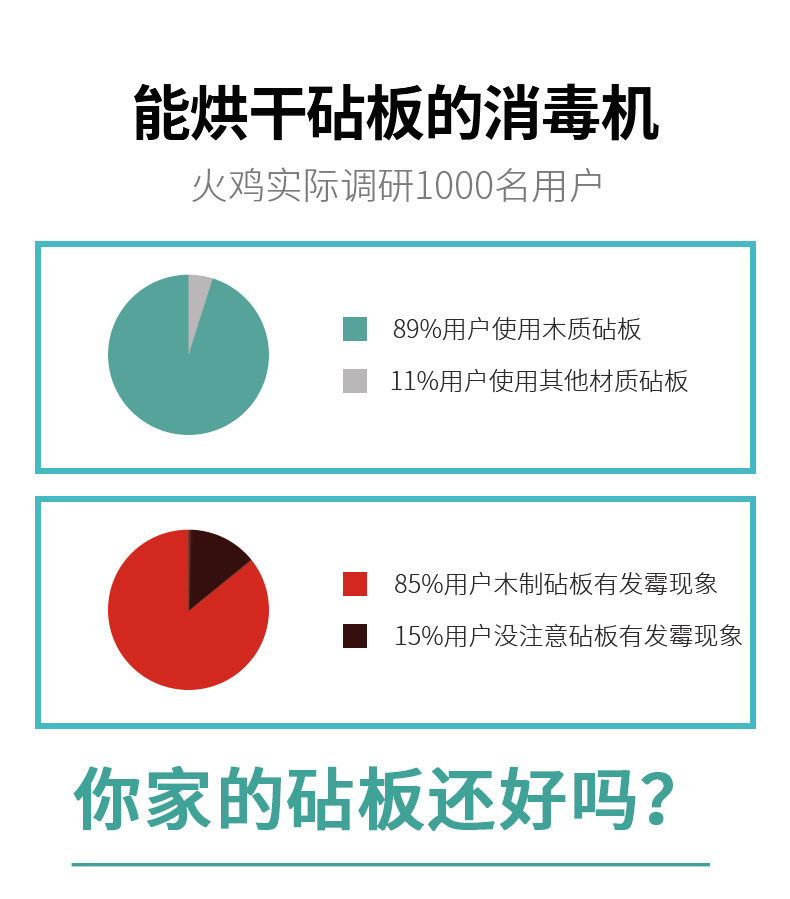 老板旗下高端品牌 火鸡 紫外线烘干消毒机 升级双热源 可烘菜板 图3