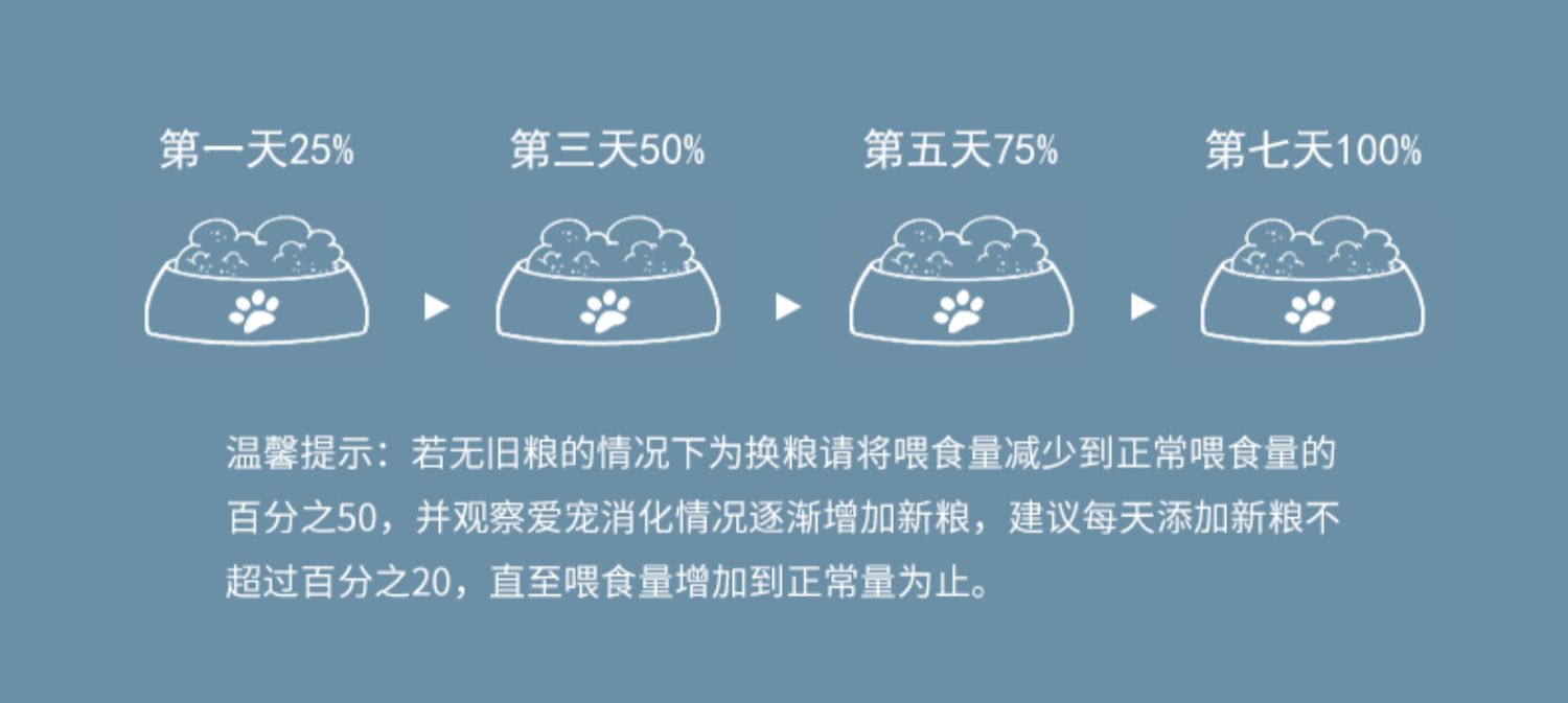 拉布拉多通用型20kg美毛狗粮