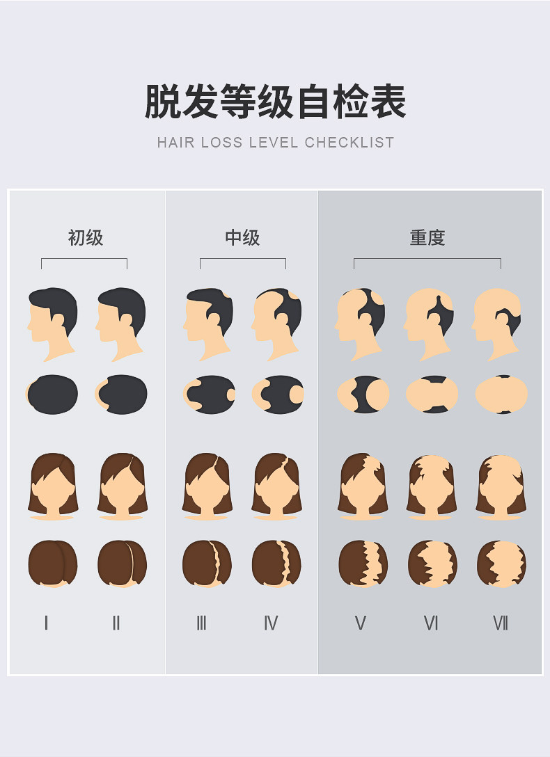 生发神器 以色列 veve blanc 专利生化增发仪 图8