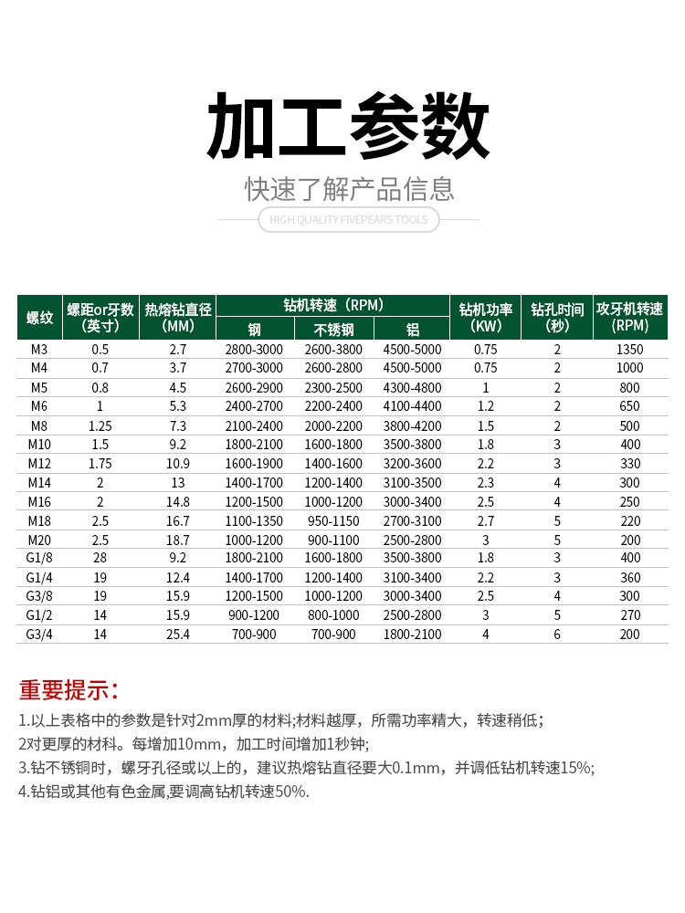 Fupu Hot Melt Drill Bit Tungsten Steel Alloy Extrusion Melting Imported Round Mouth Flat Mouth Tungsten Steel Stretch Drilling Hot Melt Drill