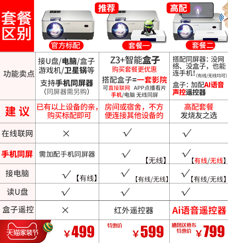 Máy chiếu điện thoại di động Wolves Z3 2019 máy chiếu siêu nhỏ gia đình mới led cầm tay rạp hát tại nhà ký túc xá phòng ngủ cọ văn phòng hỗ trợ 1080P mạng siêu cao độ nét thông minh - Máy chiếu