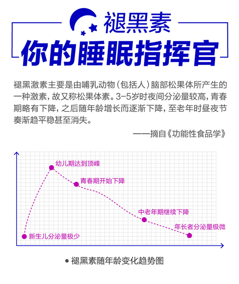 禾博士褪黑素维生素B6片