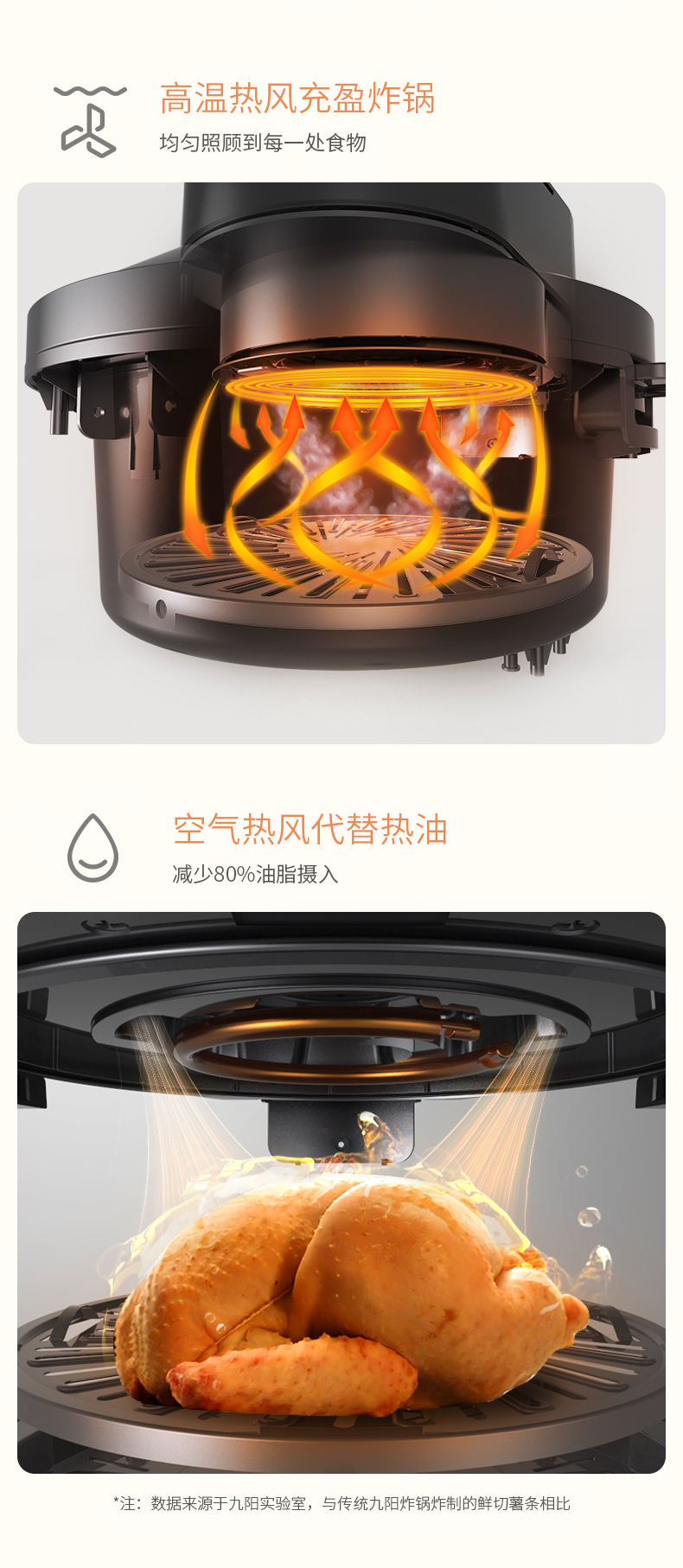 九阳 高端无油蒸炸 智能空气炸锅 5L超大容量 轻松蒸烤整只鸡 图4