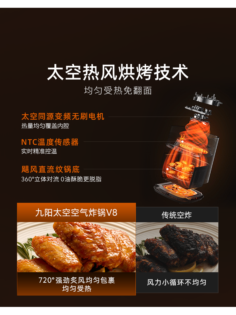 Joyoung Air Fryer with Variable Frequency, Double-Layer Baking, Multi-Function, Top and Bottom Visible, No Need to Turn Over, Large Capacity Electric Oven and Fryer