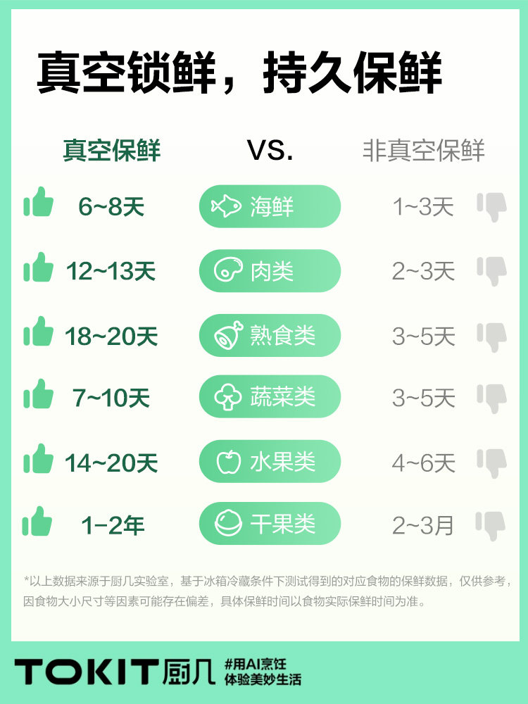 Tokit Kitchen Vacuum Sealing Machine, Household Small Fully Automatic Multi-Functional Food Packaging and Preservation Machine