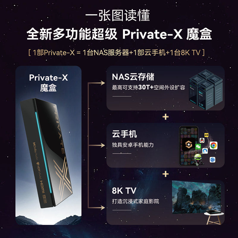 腾讯云盘免费容量有多大？怎么用最划算？