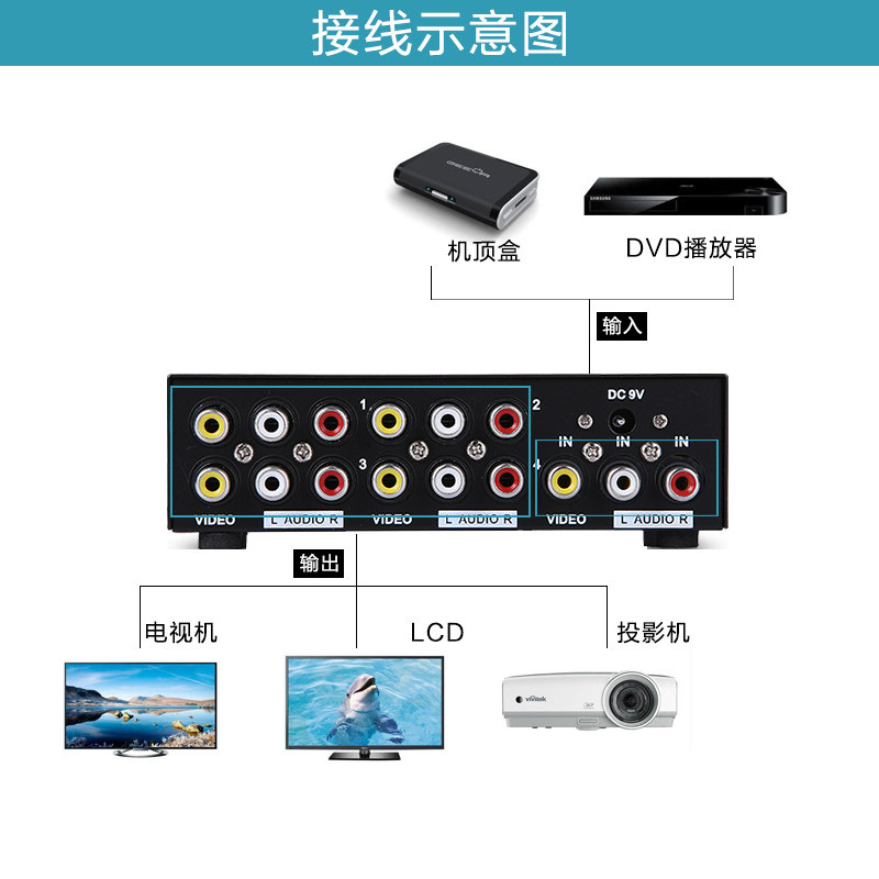 Maxtor dimension moment MT104AV AV distributor one-in four-out video ...