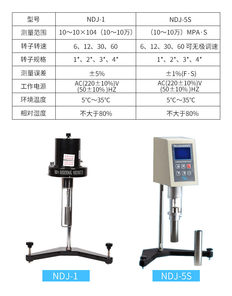Вискозиметр 上海昌吉数显旋转ndj-5s粘度计粘度分析仪/ndj-8s Shanghai Changji