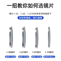 Описание показателя преломления