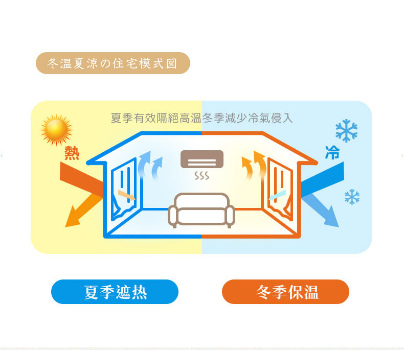 Шторы тканевые 日式窗帘纱帘透光不透人客厅纱帘白沙阳台遮光隔热防晒遮阳白纱