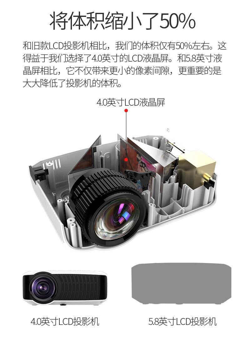 aetM3 máy chiếu cực rõ nhà nhỏ cầm tay điện thoại di động có màn hình ký túc xá treo tường TV nhỏ không dây WiFi rạp hát tại nhà 2019 máy chiếu mới - Máy chiếu