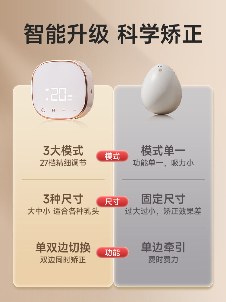 Nipple Retraction Corrector, Nipple Traction Electric Device for Girls, Nipple Suction and Extraction Device for Men, Medical Grade, High Suction Corrector for Pregnant Women