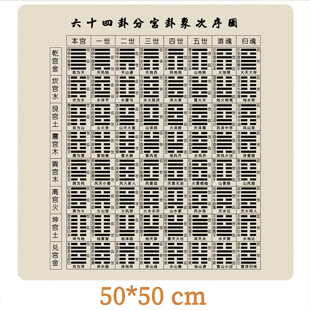 易经竹简书周易六十四卦雕刻64卦竹简卦辞卦象卦序小款64片高15.8-淘宝