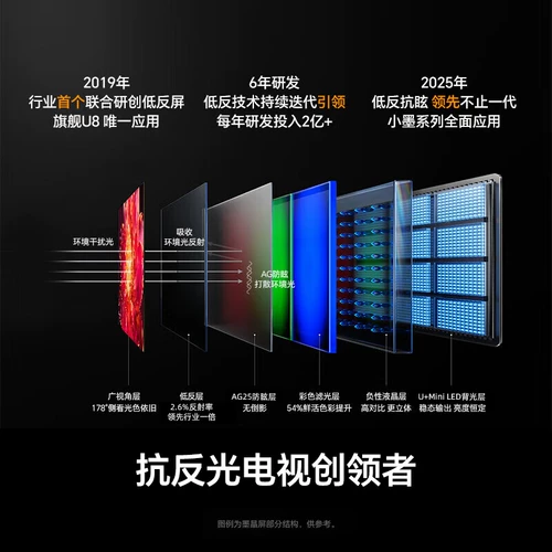 Hisense MiniLED TV 65-дюймовый U+ Black Crystal Display Technology 4K HDR10 Smart TV высокой яркости