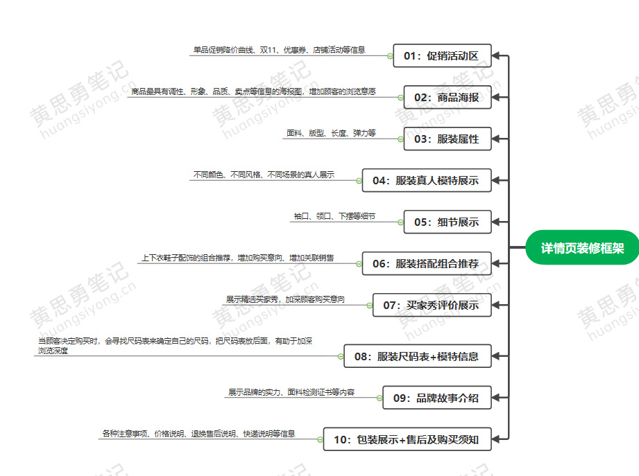 淘宝男女服装详情图基本结构分析