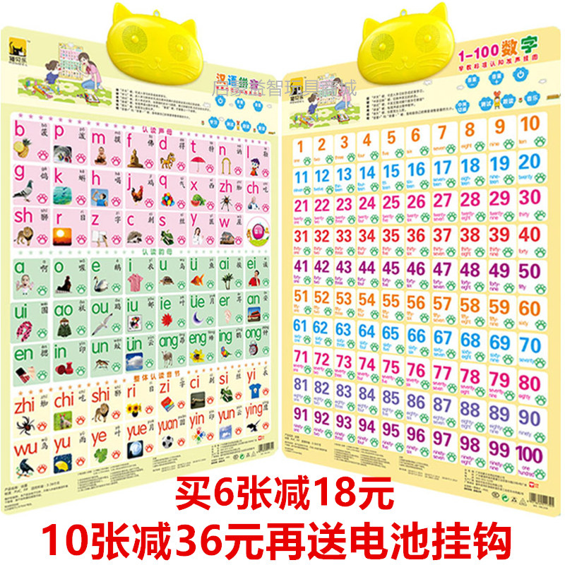 Number Wall Chart