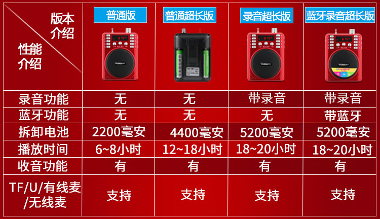 máy nghe nhạc cao cấp Kim Jung 207BT Bluetooth Radio Mini Loa Thẻ Giáo viên Bộ khuếch đại Máy nghe nhạc cầm tay Walkman - Máy nghe nhạc mp3 	máy nghe nhạc giá rẻ dưới 100k