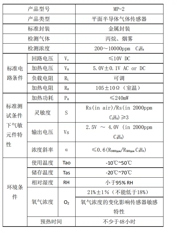 cam bien mq2 MP-2 MP-4 MP-135 Mô-đun cảm biến phát hiện khí đốt tự nhiên khói chất lượng không khí module cảm biến khí gas nguyên lý cảm biến khí gas