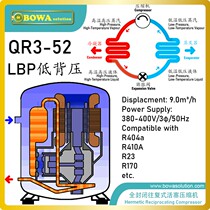 2 5HP commercial refrigeration compressors are used in various food processing machinery such as ice cream machines or ice making machines