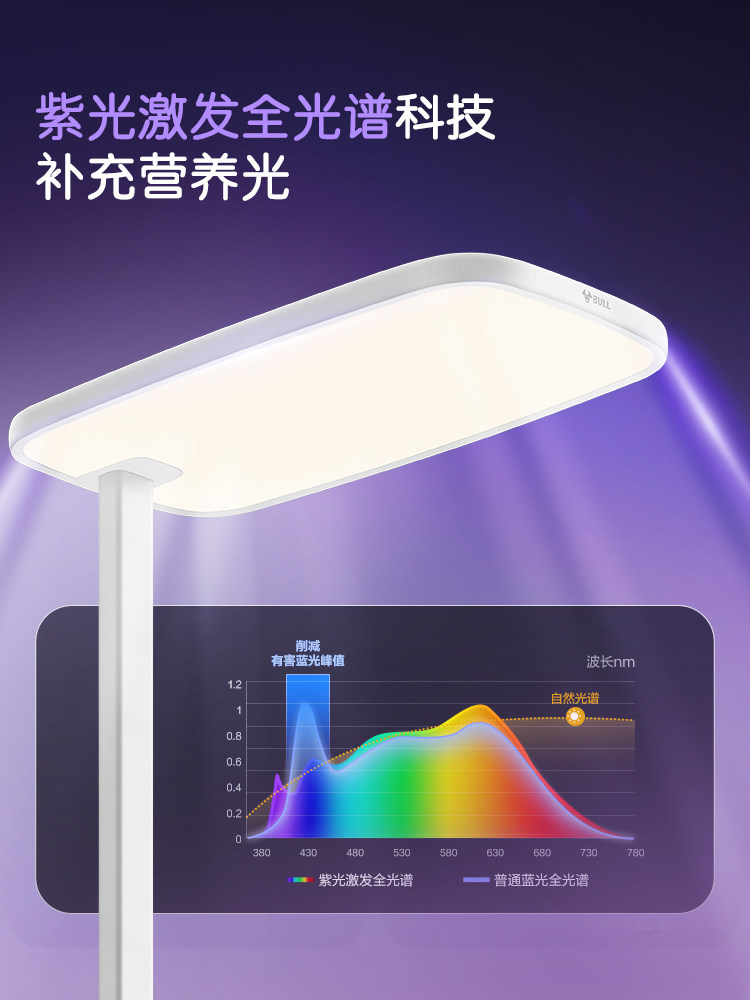 Bull Small Clear Sky Street Lamp Air Home Floor Standing Eye Protection Lamp Children's Reading Lamp Vertical Eye Protection Table Lamp