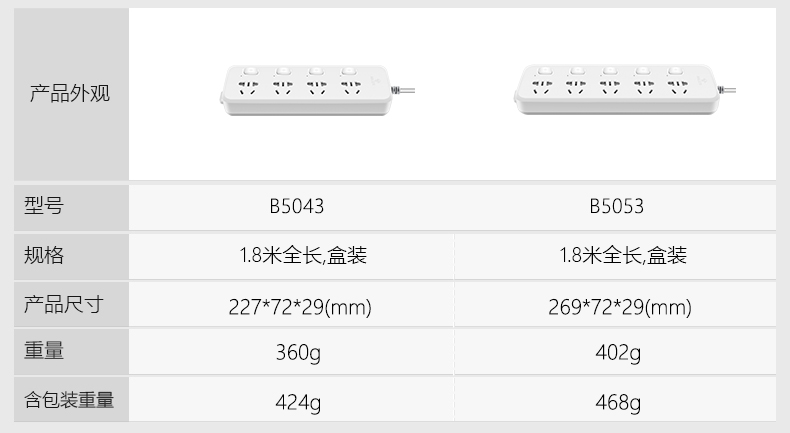 公牛插座正品插排插线板接线拖线板插板带线家用多功能电源转换器