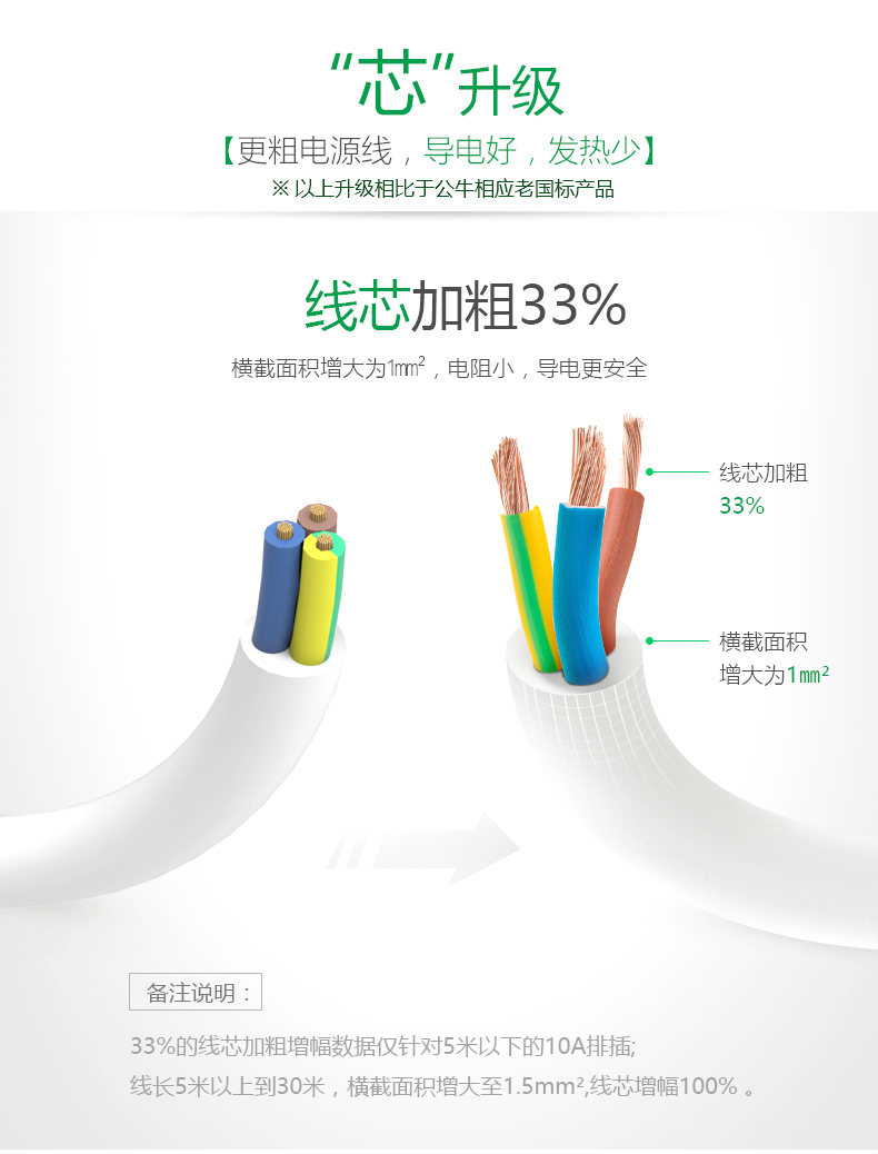 公牛插座接线板插线板拖线板插板独立开关四孔六孔3米 公牛插座接线板插线板拖线板插板独立开关四孔六孔3米
