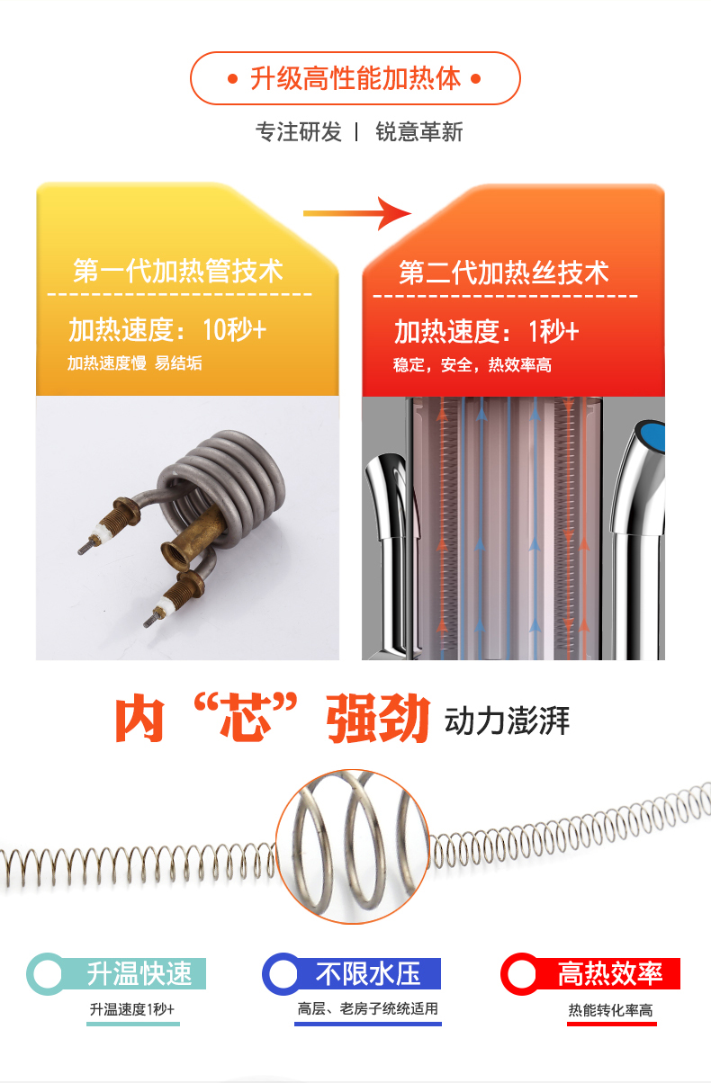 bình nóng lạnh picenza 20l Vòi nước nóng điện Feiyu FY-08ZX2X-34 là loại nóng nóng nhanh làm nóng nhanh máy nước nóng nhà bếp may nuoc nong nang luong mat troi