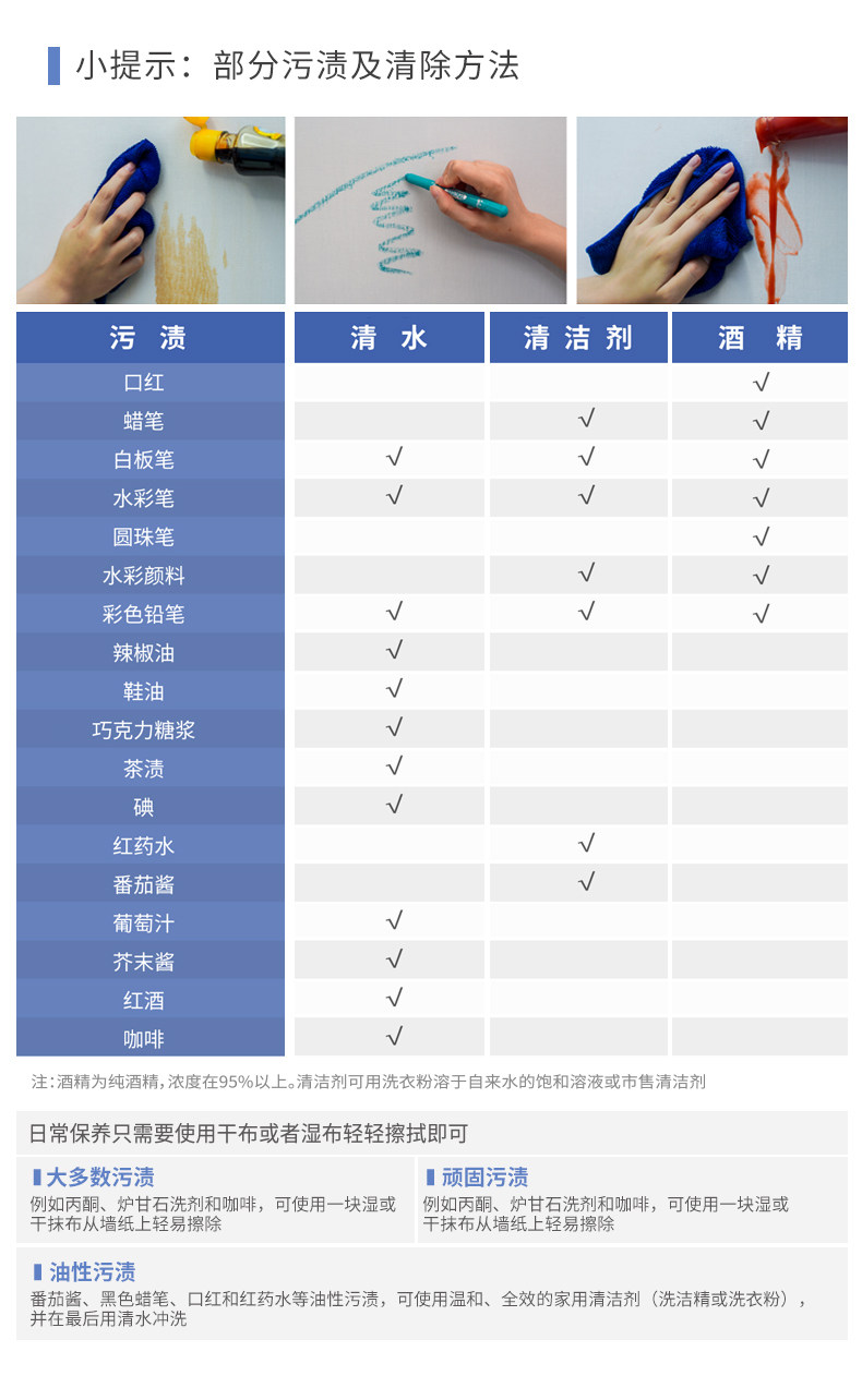 Фоновая стена ЗОС, интегрированный потолок, интегрированный поверхности стен от ребенка, чтобы вытереть стены пользовательские фон стены отделаны панелями Youpon