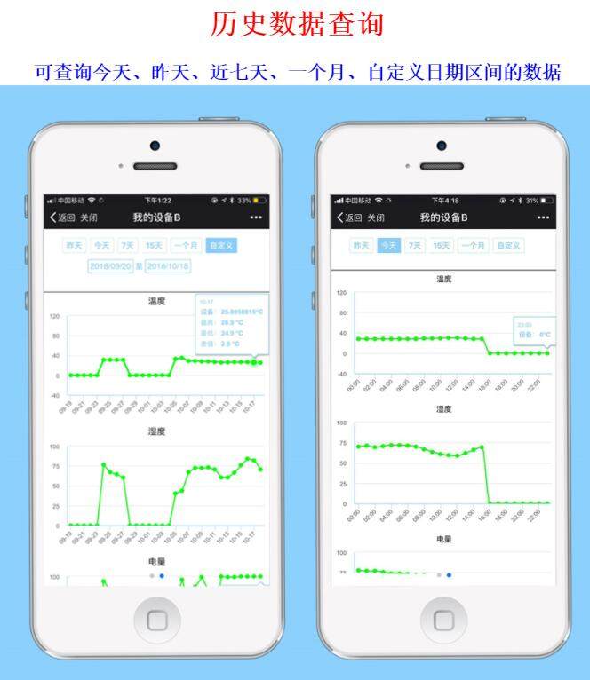 Гигрометр gt-ht01 智能wifi温湿度计婴儿房室内大棚机房手机远程监控报警器