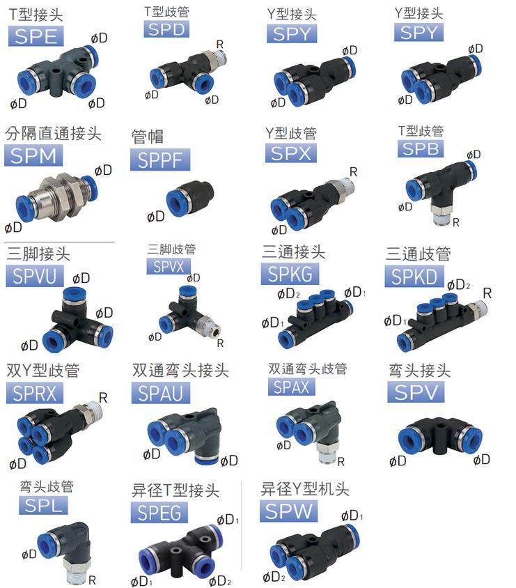 日本PISCO 耐腐蚀型 不锈钢管接头 SPC10-01 / SPC10-02