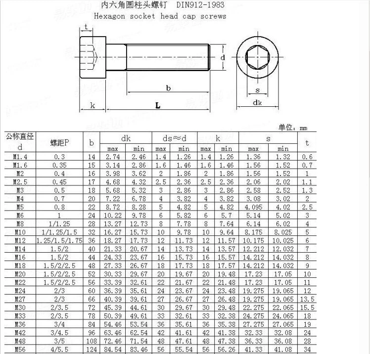 vít dù Vít lục giác đầu cốc bằng thép không gỉ 304 Bu lông và ốc vít đầu hình trụ M2M3M4M5M6M8M10 con ốc vít vít inox