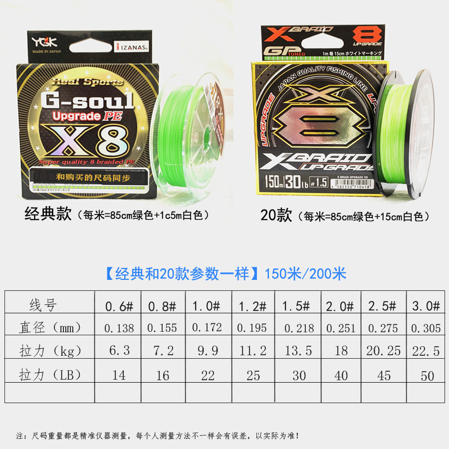 ygk pe线:日本原装进口,解锁远投微物钓鱼新境界!-鱼线-淘宝百科网