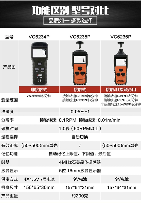 Máy đo tốc độ đa năng không tiếp xúc Victory DM6236P/máy đo tốc độ/máy đo tốc độ VC6236P