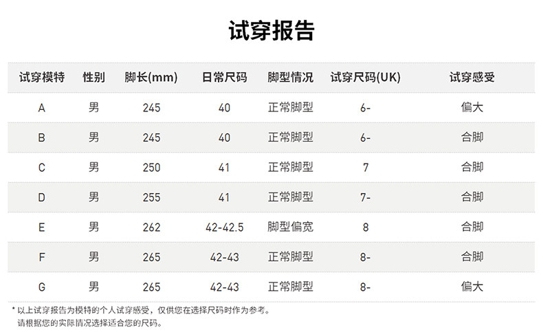 阿迪达斯 QUESTAR TND 男子跑步鞋 高弹双倍密度鞋底 图9