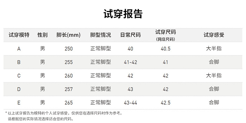 阿迪达斯 QUESTAR TND 男子跑步鞋 高弹双倍密度鞋底 图9