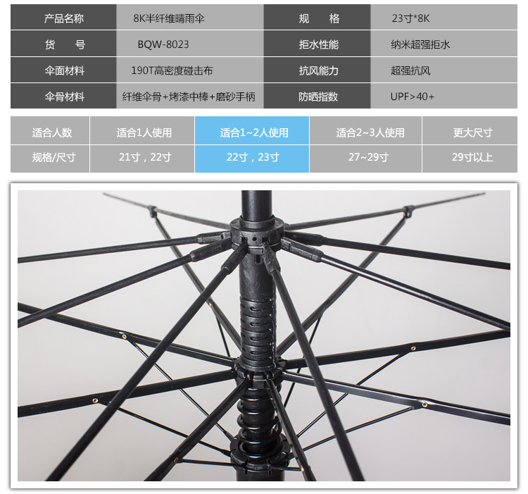 雨伞两人用多少骨,有必要买12骨的伞吗,雨伞12骨可以撑多少人_大山谷图库
