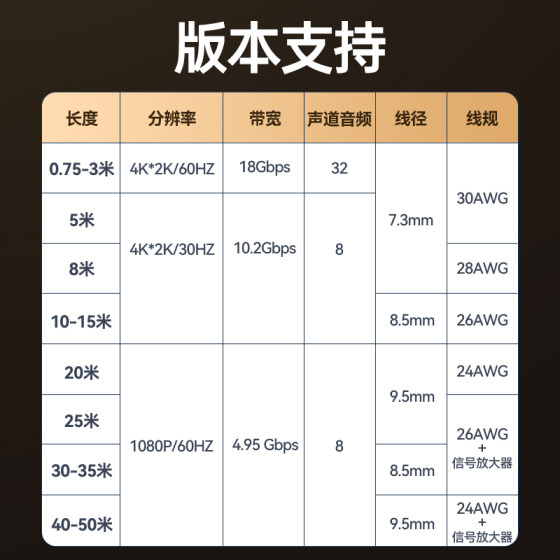 Shanze HDK-10/15/20/30/50 HDMI 케이블 버전 2.0 4K 디지털 고화질 케이블 3 미터 3D 비디오 케이블 엔지니어링 등급 연결 케이블